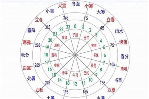 忌水的人|什么样的生辰八字忌水 (怎样知道命中忌不忌水)